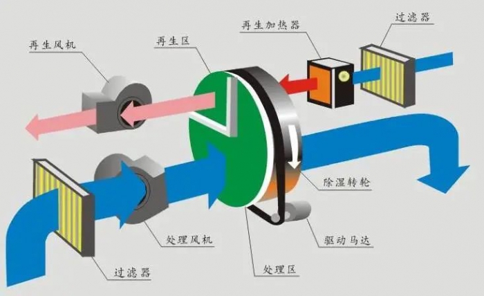 三伏天，智能機器人地下停車庫的防潮