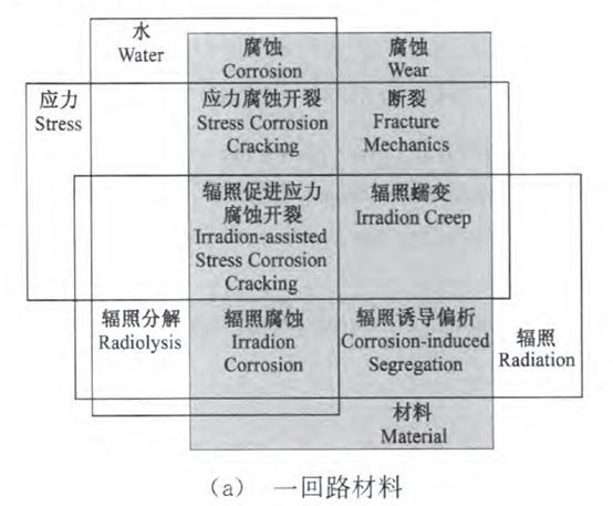 核電副總工告訴你，防護這活到底該咋干！