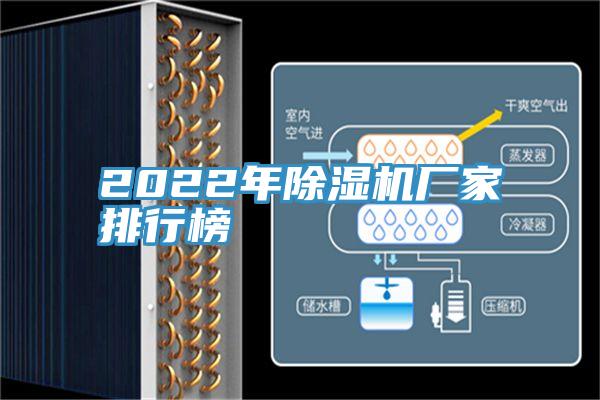 2022年除濕機(jī)廠家排行榜