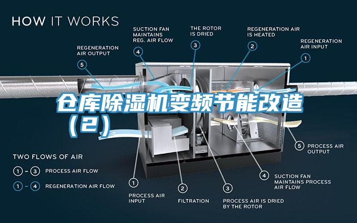 倉庫除濕機(jī)變頻節(jié)能改造（2）