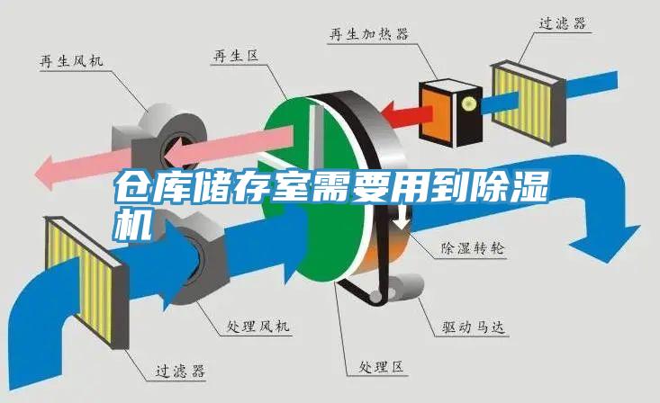 倉庫儲存室需要用到除濕機(jī)