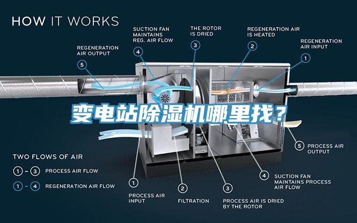 變電站除濕機(jī)哪里找？