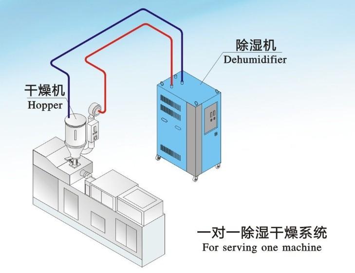 雙臺風(fēng)登陸粵西，除濕機(jī)準(zhǔn)備了嗎