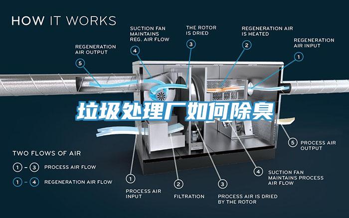 垃圾處理廠如何除臭