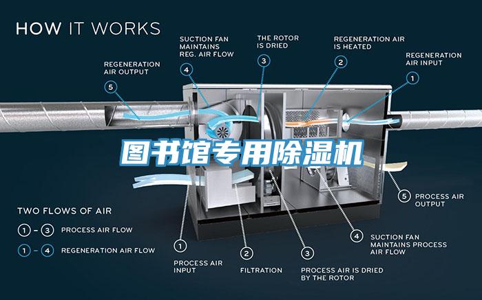 圖書館專用除濕機(jī)