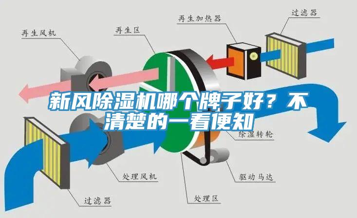 新風(fēng)除濕機(jī)哪個(gè)牌子好？不清楚的一看便知