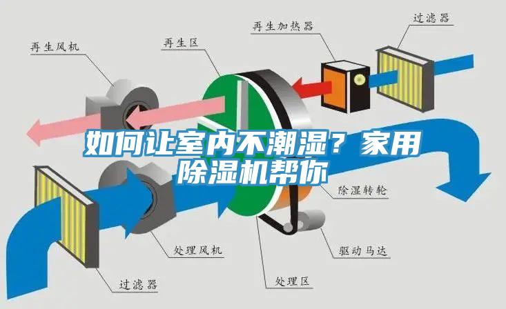 如何讓室內(nèi)不潮濕？家用除濕機(jī)幫你