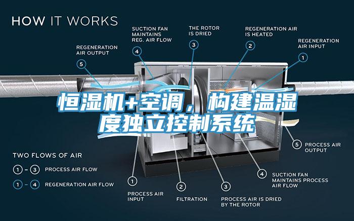 恒濕機(jī)+空調(diào)，構(gòu)建溫濕度獨(dú)立控制系統(tǒng)