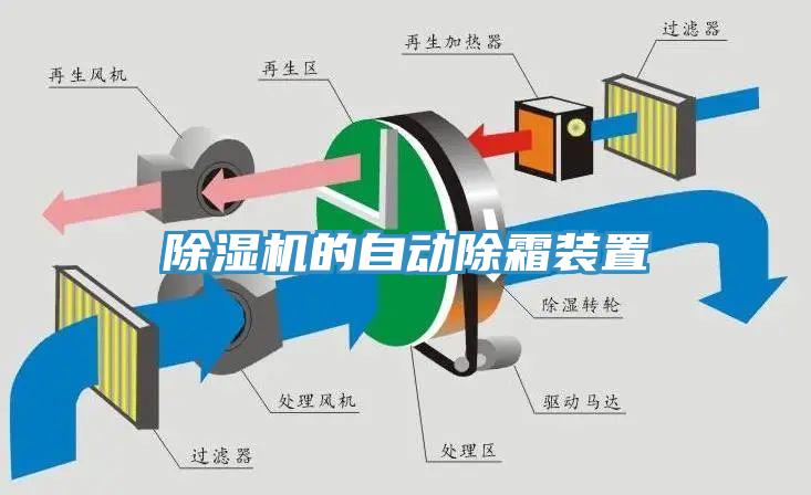 除濕機(jī)的自動(dòng)除霜裝置