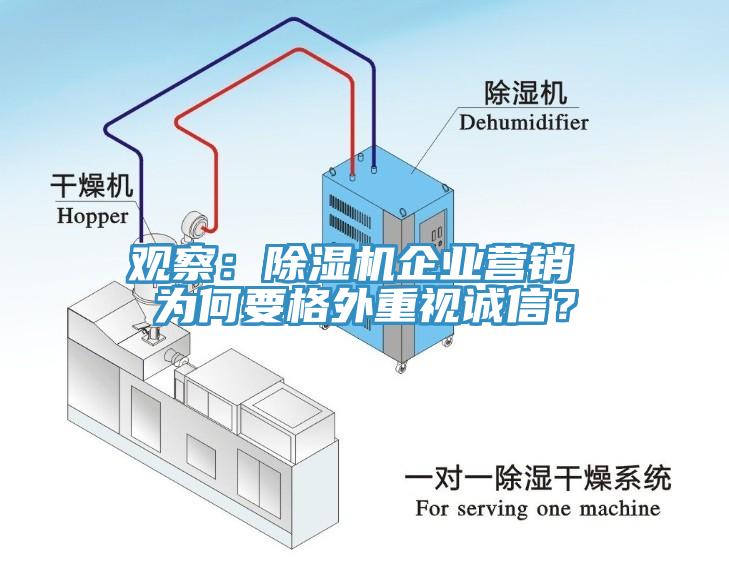 觀察：除濕機(jī)企業(yè)營銷 為何要格外重視誠信？