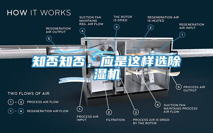 知否知否，應(yīng)是這樣選除濕機