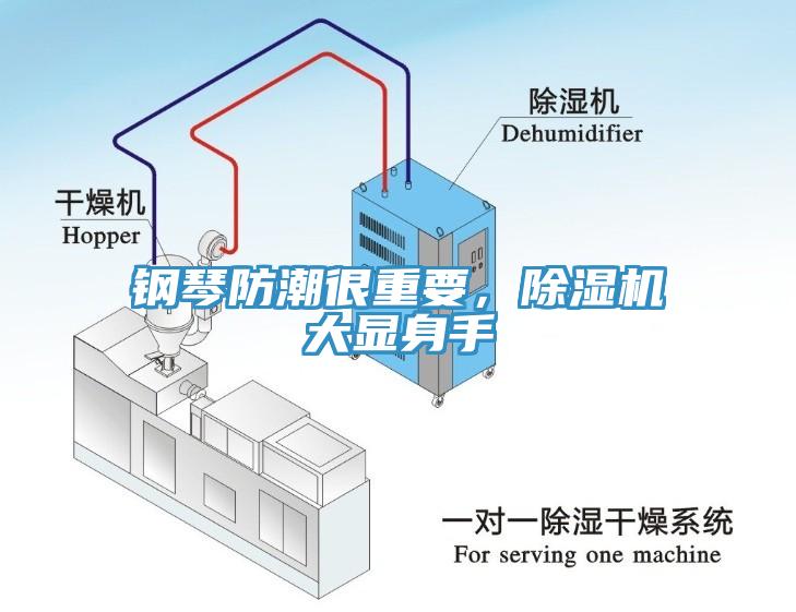 鋼琴防潮很重要，除濕機(jī)大顯身手