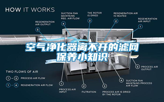 空氣凈化器離不開的濾網保養(yǎng)小知識