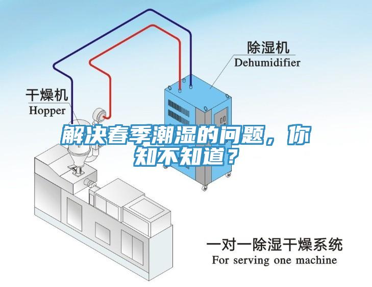 解決春季潮濕的問題，你知不知道？