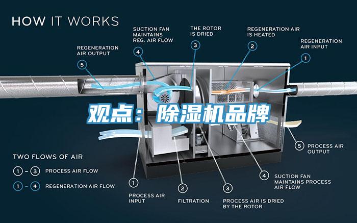 觀點(diǎn)：除濕機(jī)品牌