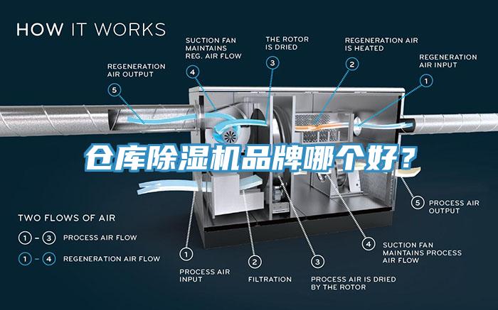 倉庫除濕機(jī)品牌哪個(gè)好？