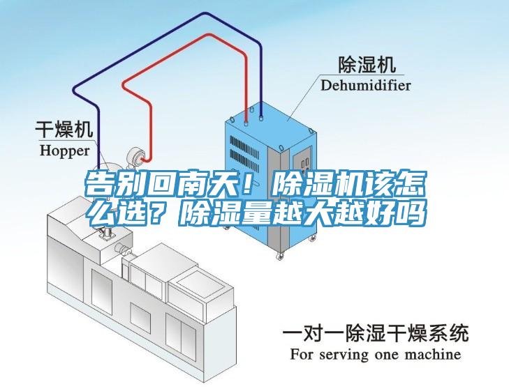 告別回南天！除濕機(jī)該怎么選？除濕量越大越好嗎