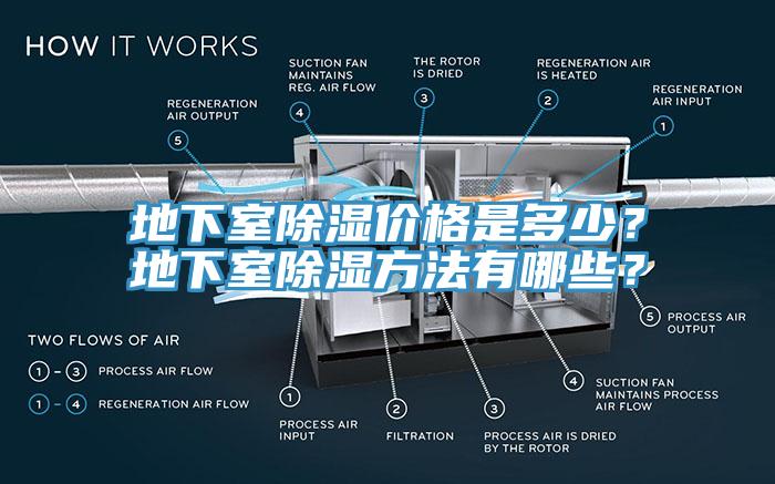 地下室除濕價格是多少？地下室除濕方法有哪些？