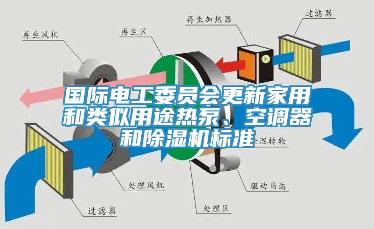 國際電工委員會更新家用和類似用途熱泵、空調(diào)器和除濕機(jī)標(biāo)準(zhǔn)