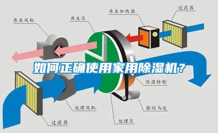 如何正確使用家用除濕機？