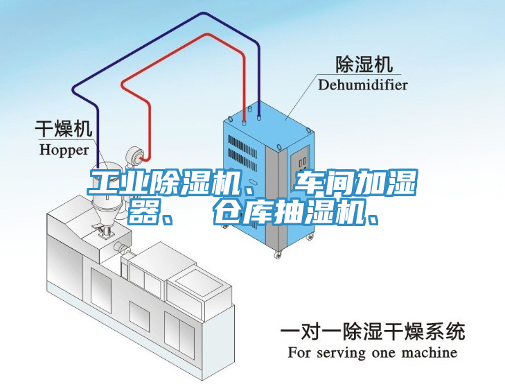 工業(yè)除濕機、 車間加濕器、 倉庫抽濕機、