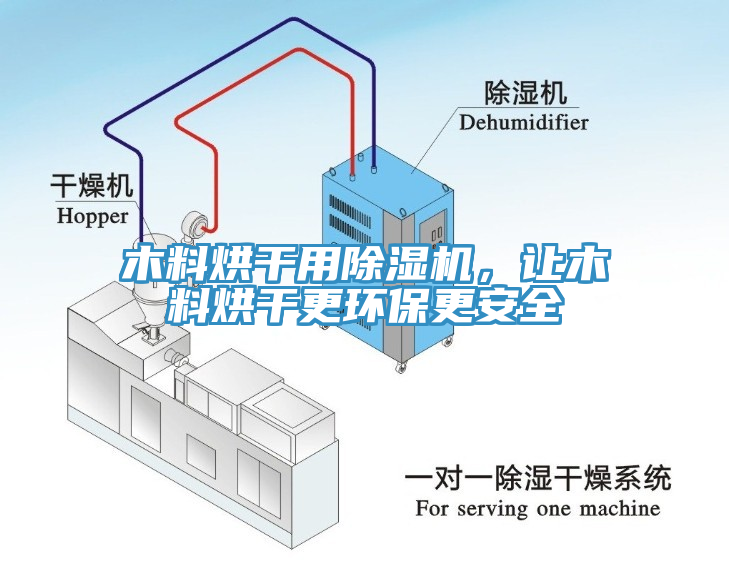 木料烘干用除濕機(jī)，讓木料烘干更環(huán)保更安全