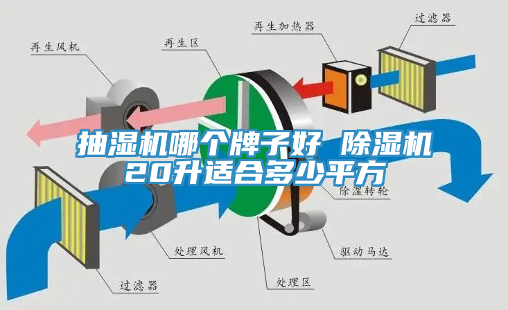 抽濕機(jī)哪個(gè)牌子好 除濕機(jī)20升適合多少平方