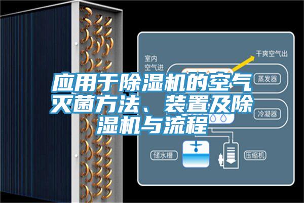 應(yīng)用于除濕機的空氣滅菌方法、裝置及除濕機與流程