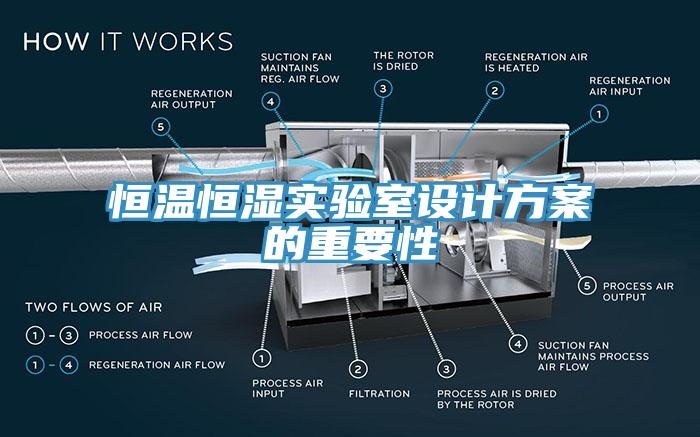 恒溫恒濕實驗室設計方案的重要性