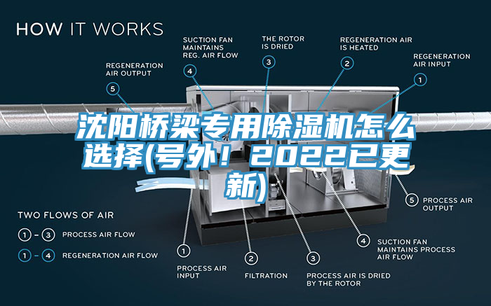 沈陽(yáng)橋梁專用除濕機(jī)怎么選擇(號(hào)外！2022已更新)