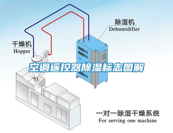 空調遙控器除濕標志圖解