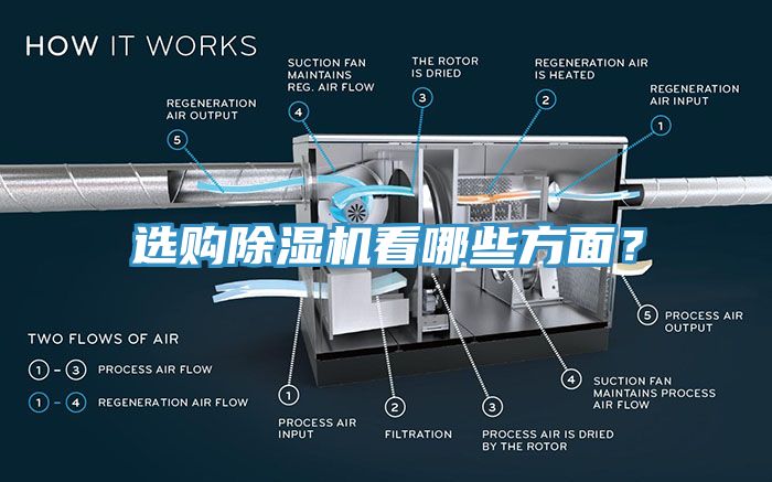 選購除濕機看哪些方面？