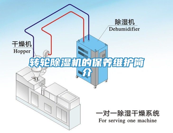 轉(zhuǎn)輪除濕機的保養(yǎng)維護(hù)簡介